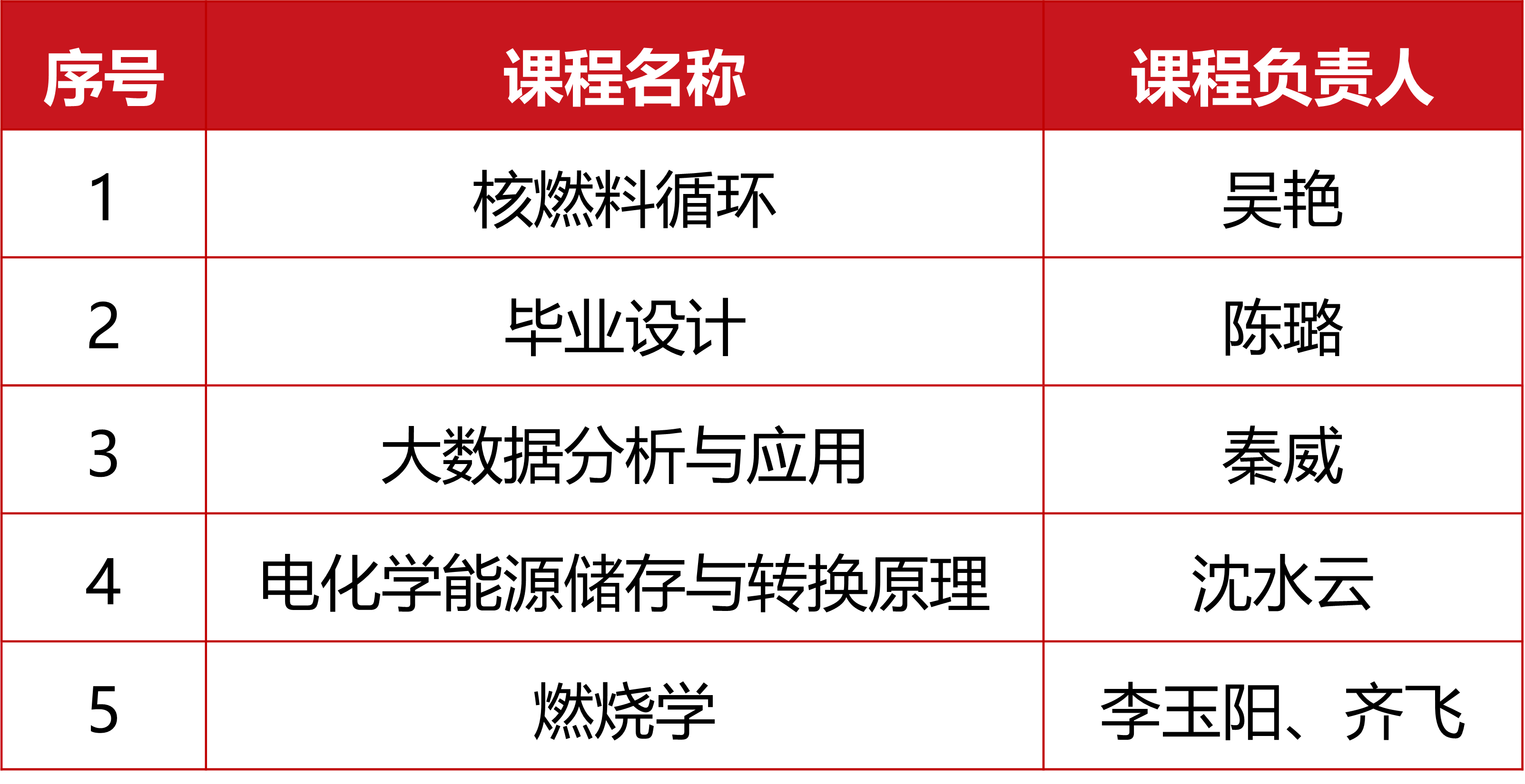 1748595777870155.png 課程思政示范.png