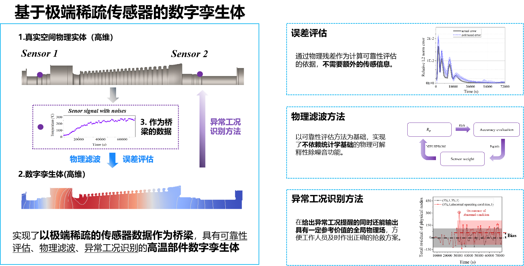 1750459431237148.png 數(shù)字孿生體.png