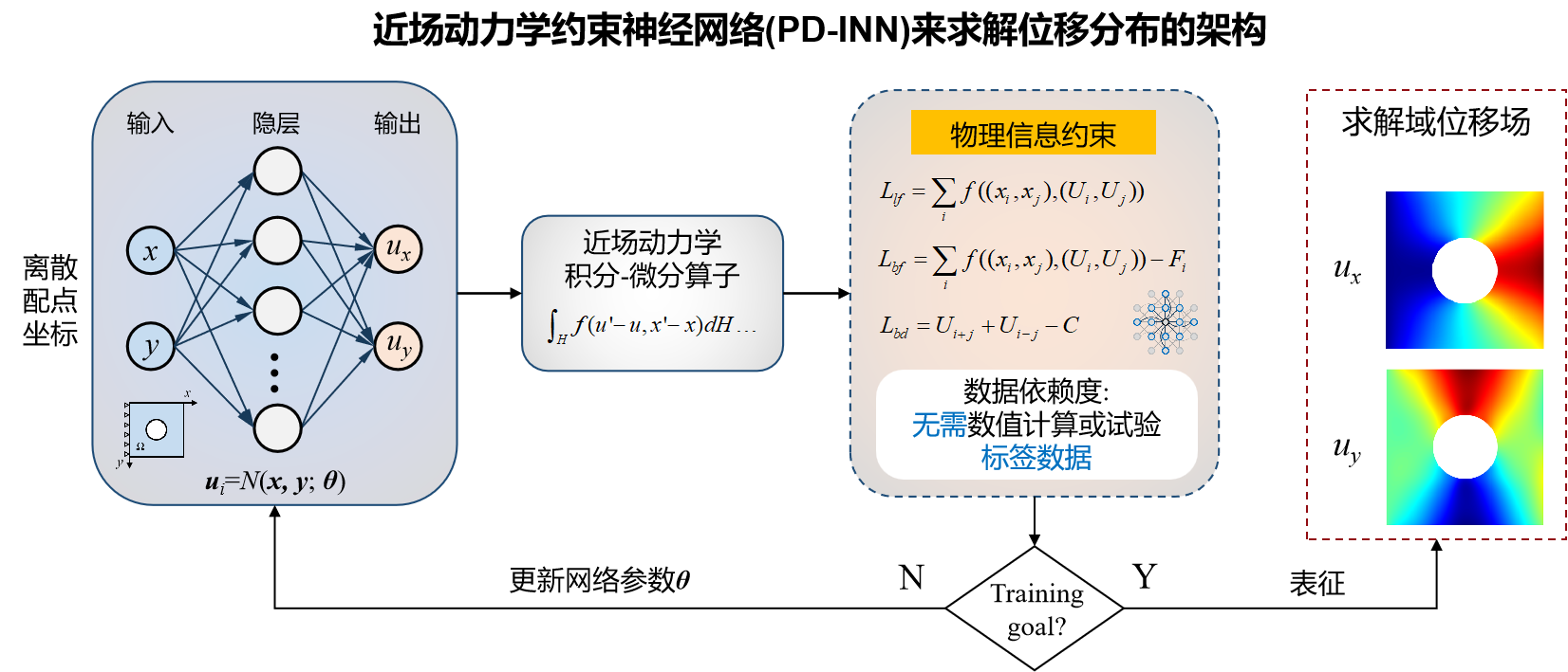 1750459976713951.png 無(wú)需數(shù)據(jù)集的求解連續(xù)位移(預(yù)未來(lái)).png