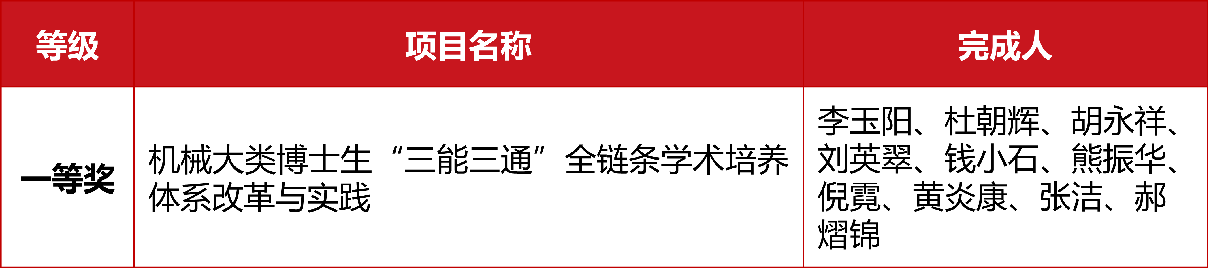 1752043028312455.png 教學(xué)成果獎(jiǎng)研.png