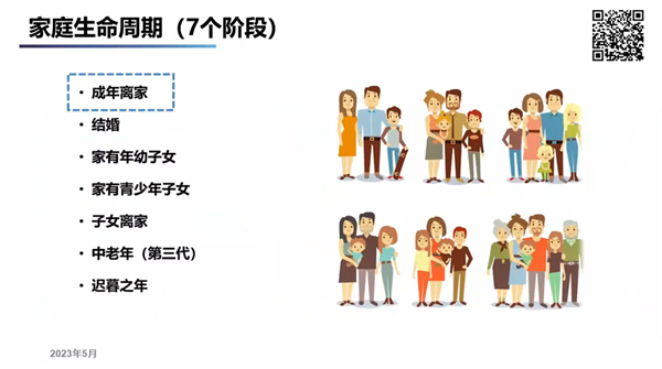 圖2-家庭生命周期.png