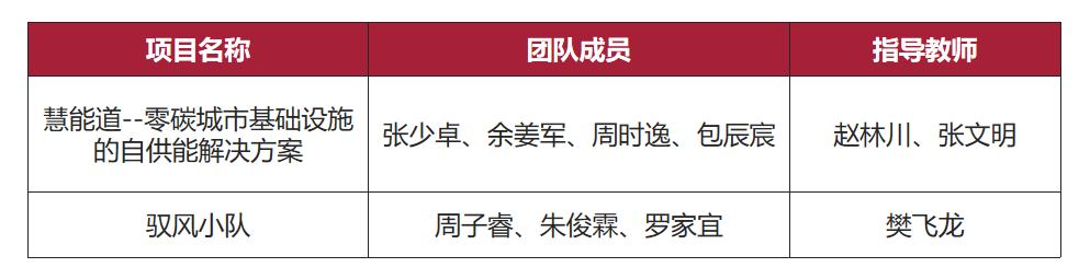 圖一 項(xiàng)目信息.png